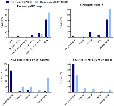 Age-Related Differences With Immersive and Non-immersive Virtual Reality in Memory Assessment